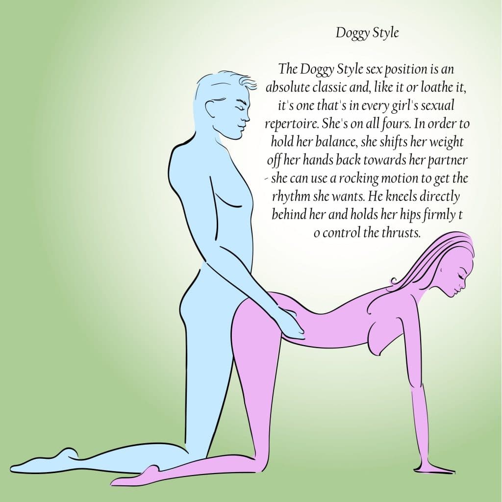 Kama Sutra sex position doggy style